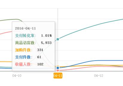 [直播]女裝直通車打爆款更詳細(xì)直播（數(shù)據(jù)絕對真實(shí)）